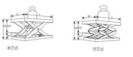 固定式升降平臺(tái)